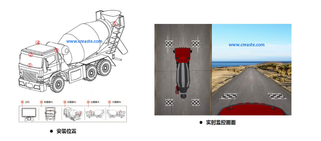 緩凝土攪拌車(chē)360度全景安裝位置.jpg