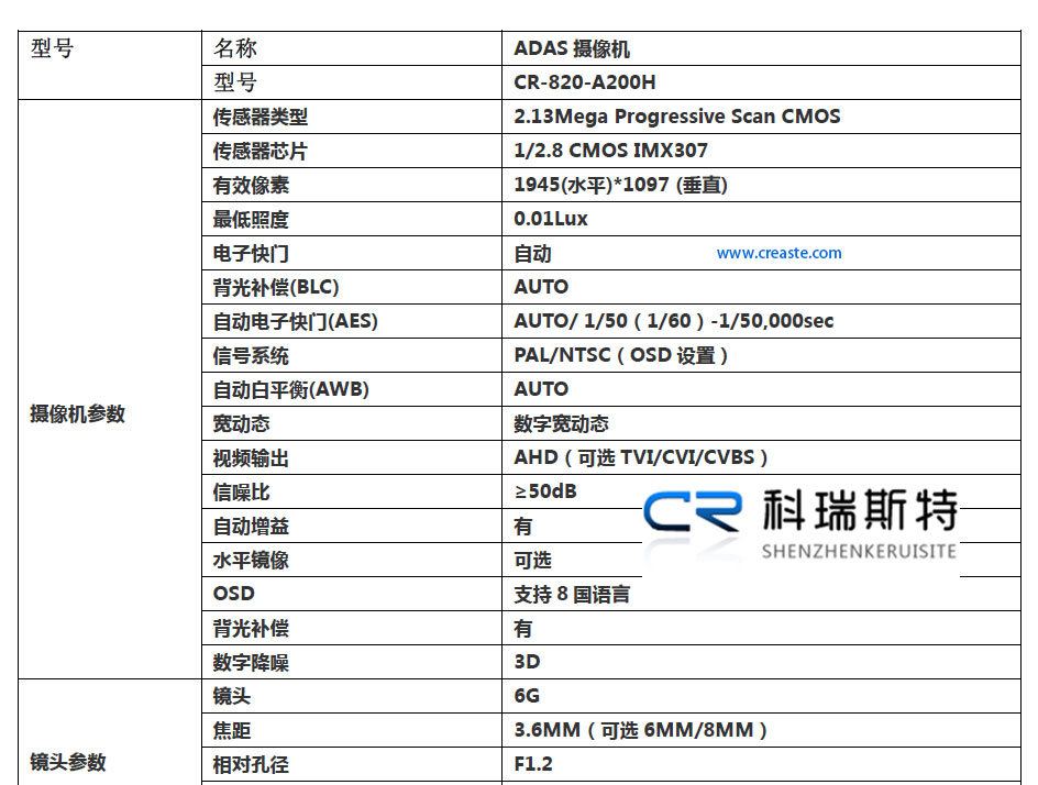 ADAS攝像機參數(shù).jpg